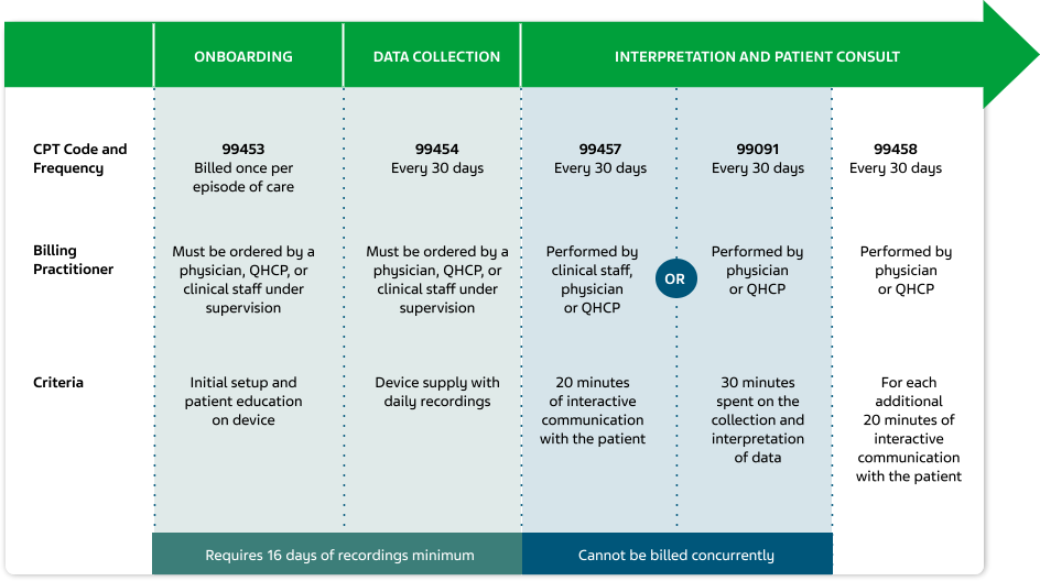 Billing process for the RPM Graphic